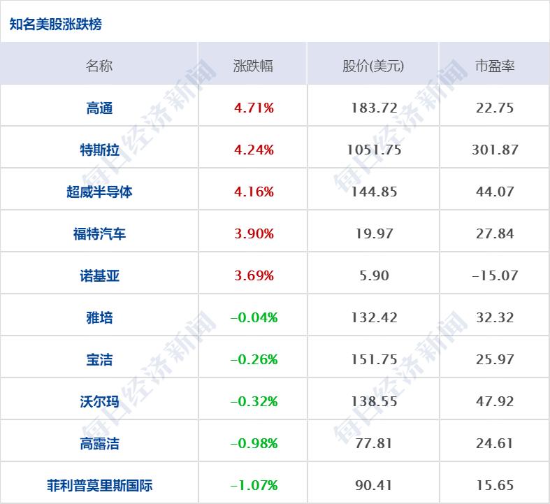 美股AI概念股集体大跌背后的市场波动深层原因探究