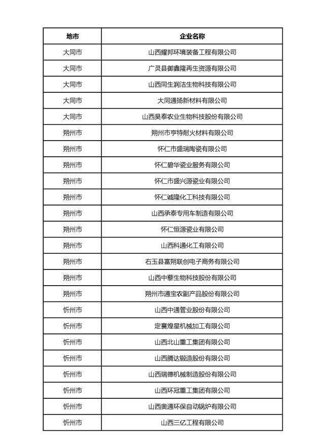 揭秘2024年山西省GDP繁荣背后的驱动力与未来展望