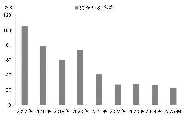 铜市场过剩现象研究报告，预测至2025年的铜市场过剩分析