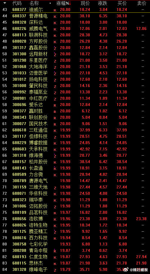 近四百股龙年涨幅翻倍，股市繁荣背后的故事揭秘