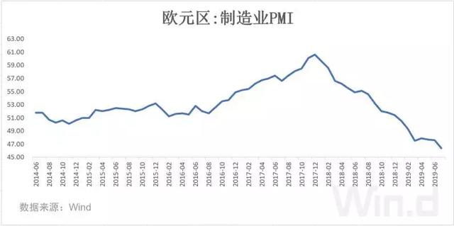 欧洲央行降息预期，影响与前景分析